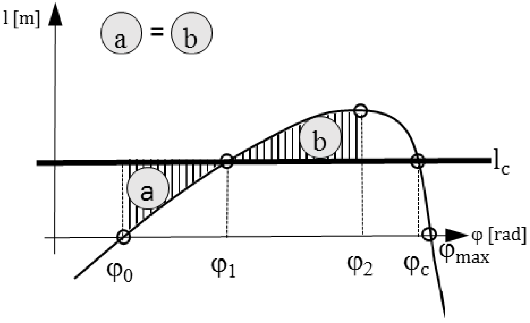 Safety 02 00004 g006