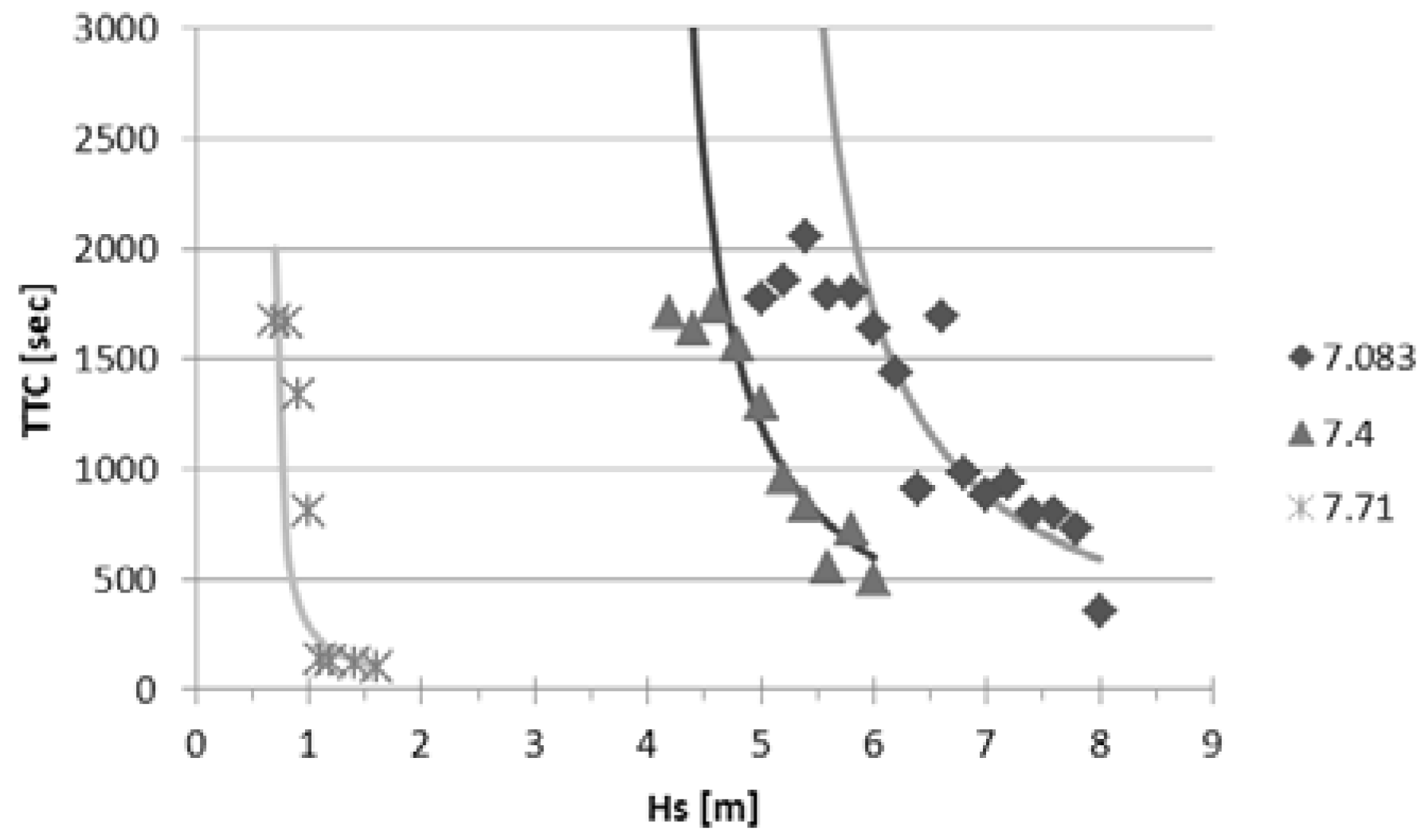 Safety 02 00004 g008