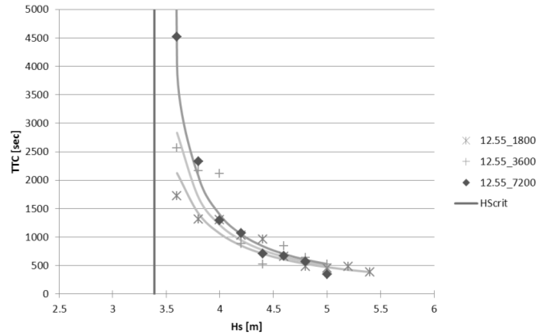 Safety 02 00004 g010