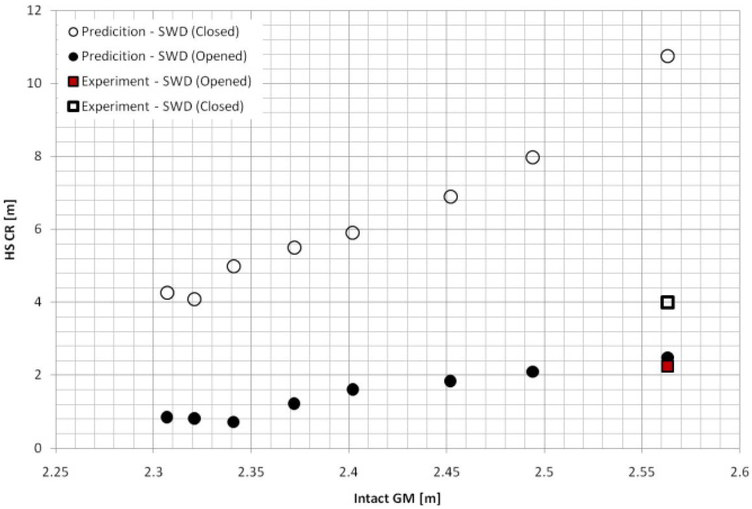 Safety 02 00004 g014