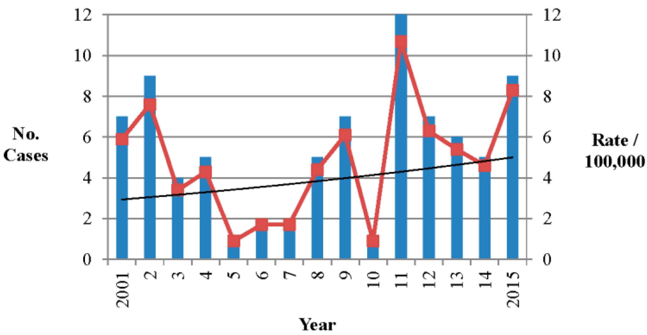 Safety 02 00012 g001