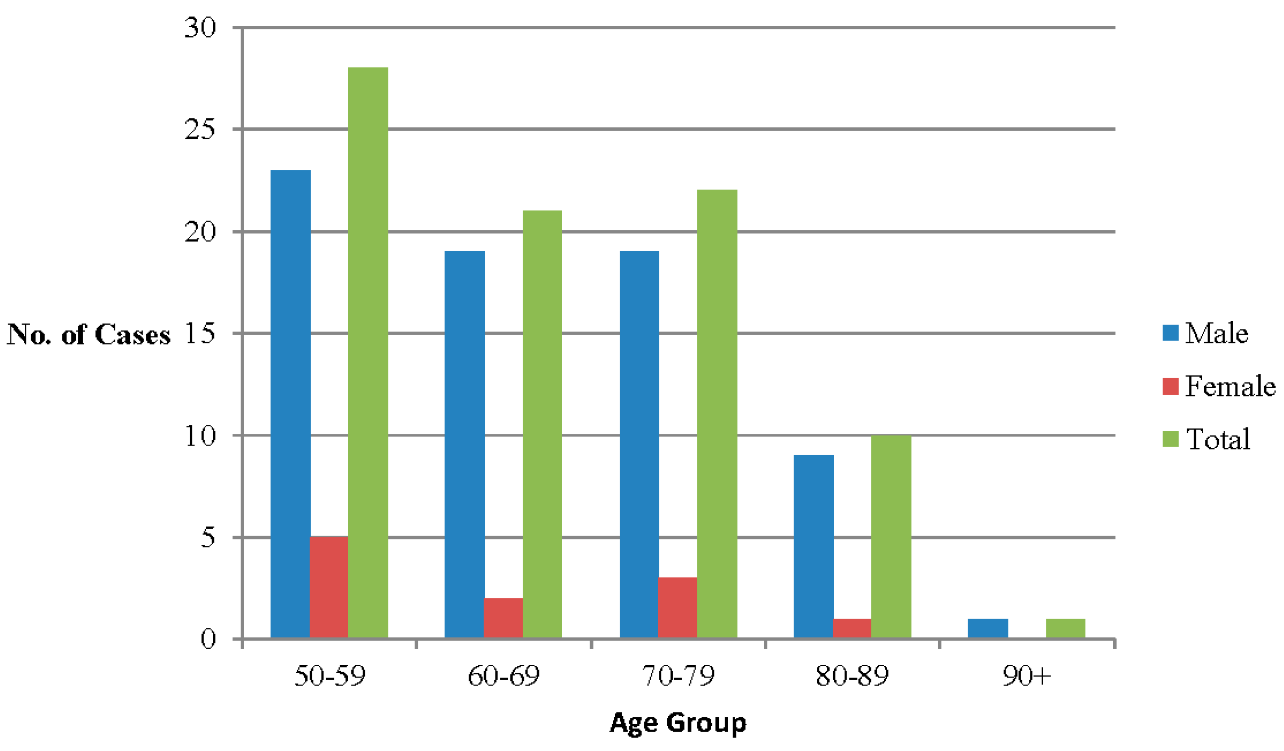 Safety 02 00012 g002