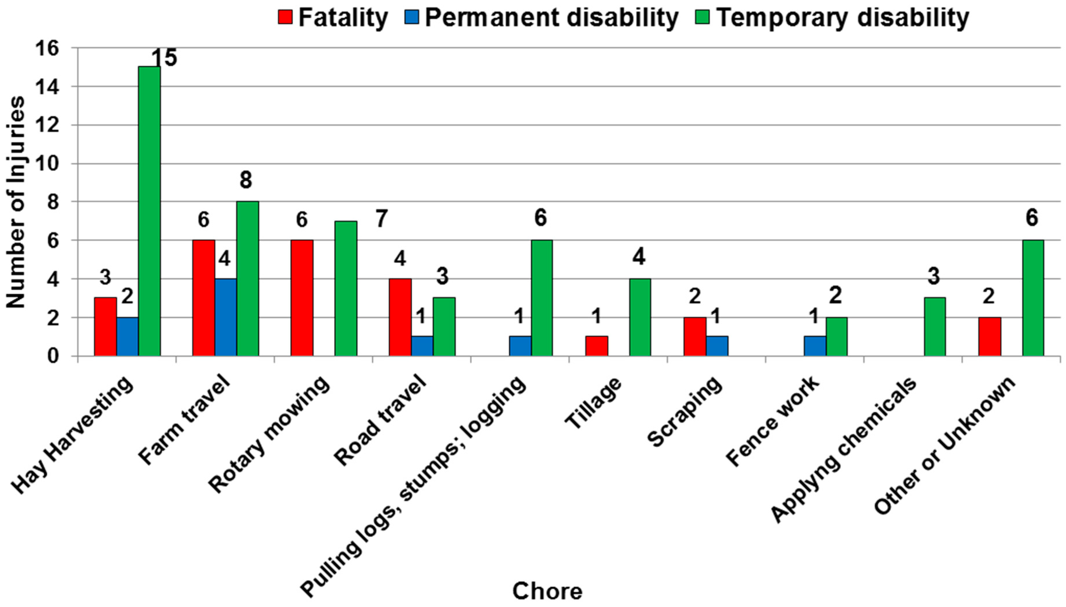 Safety 02 00018 g001