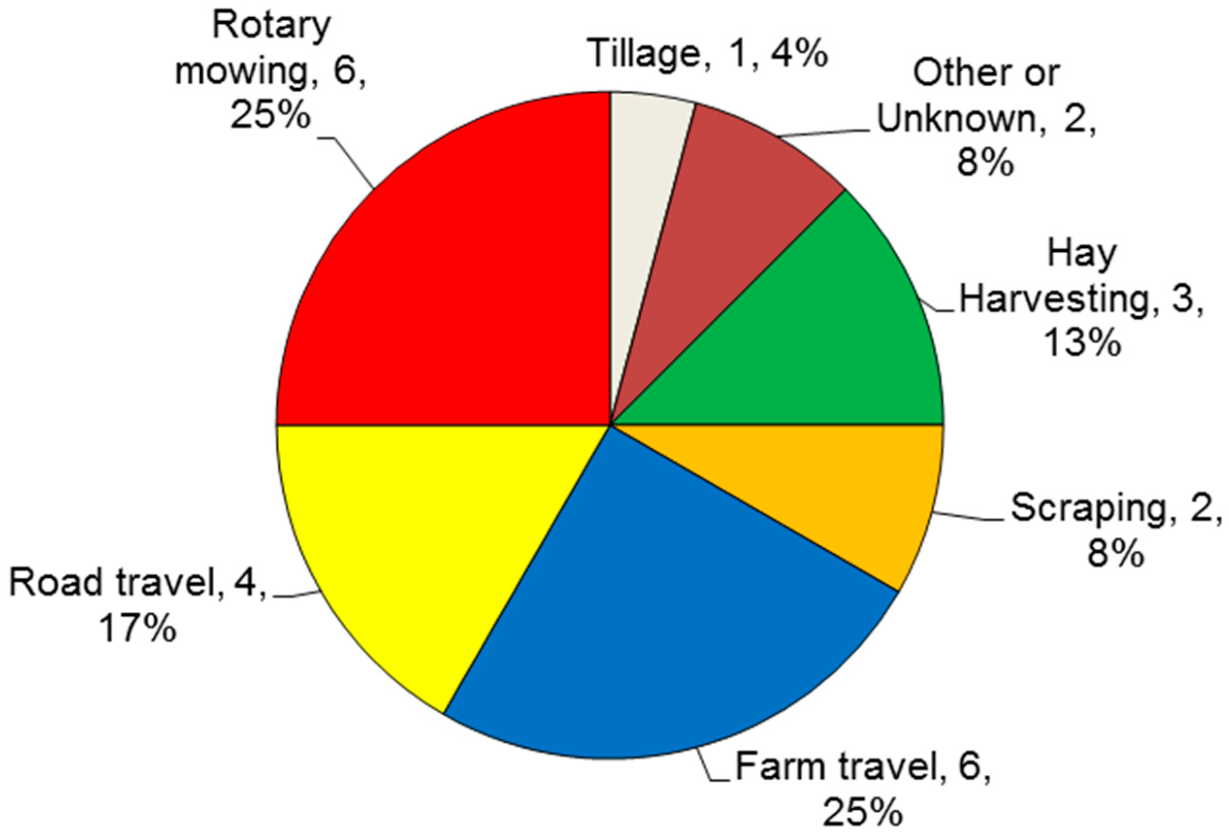 Safety 02 00018 g003