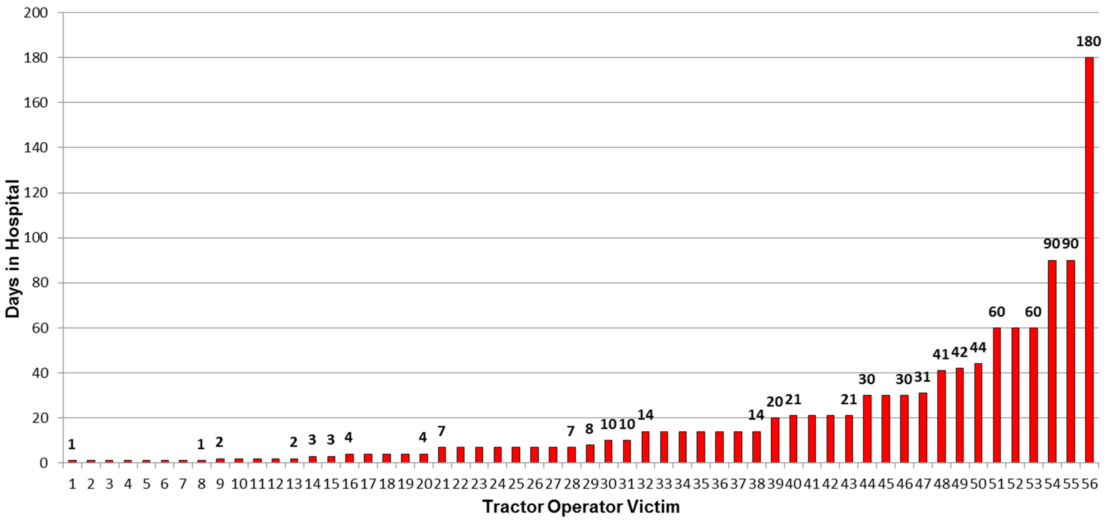 Safety 02 00018 g005