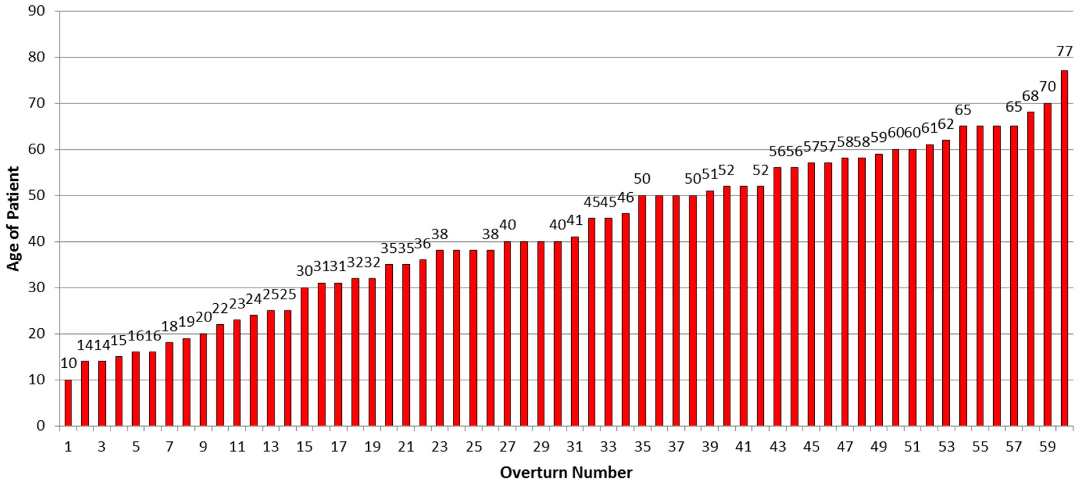 Safety 02 00018 g006