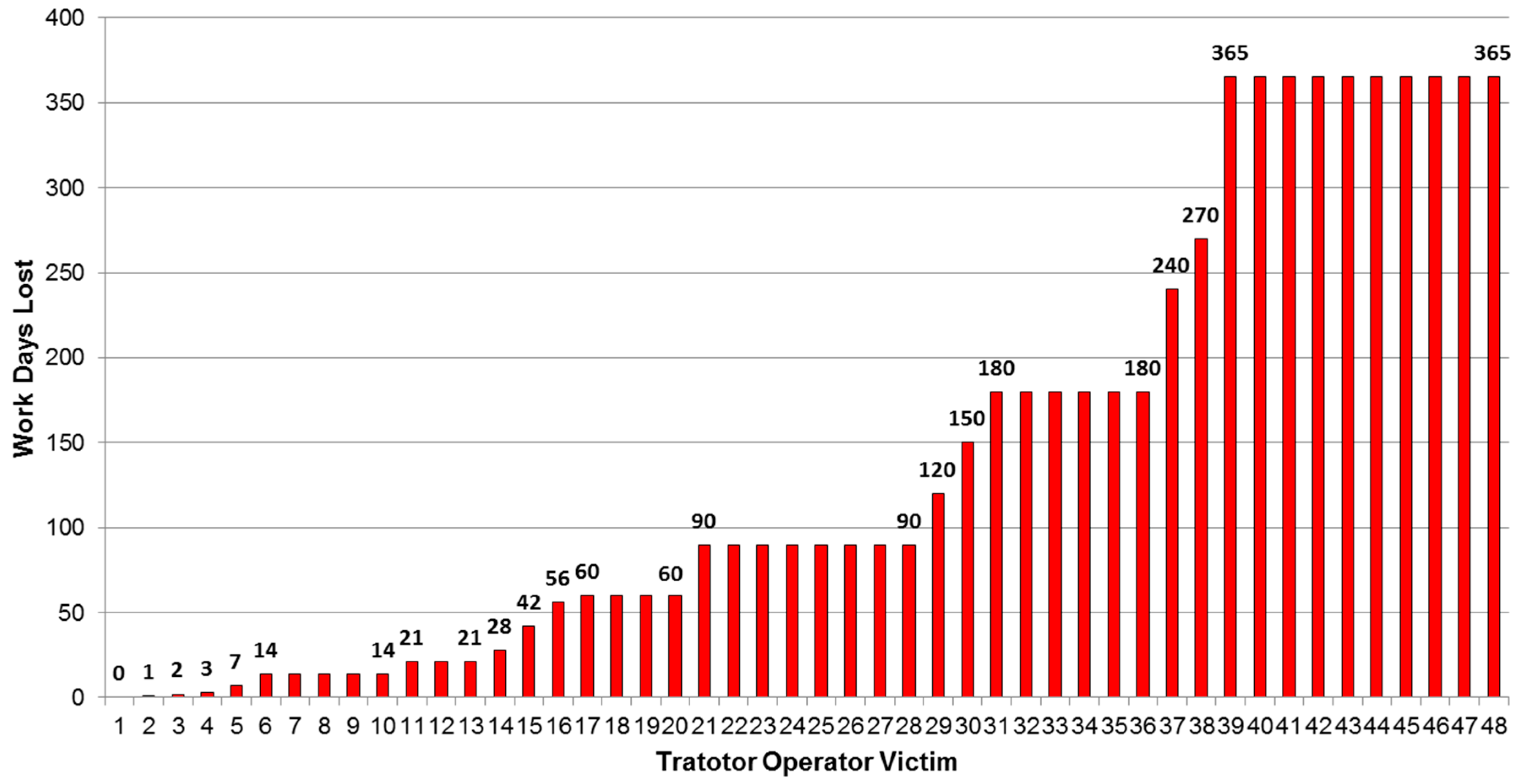Safety 02 00018 g007