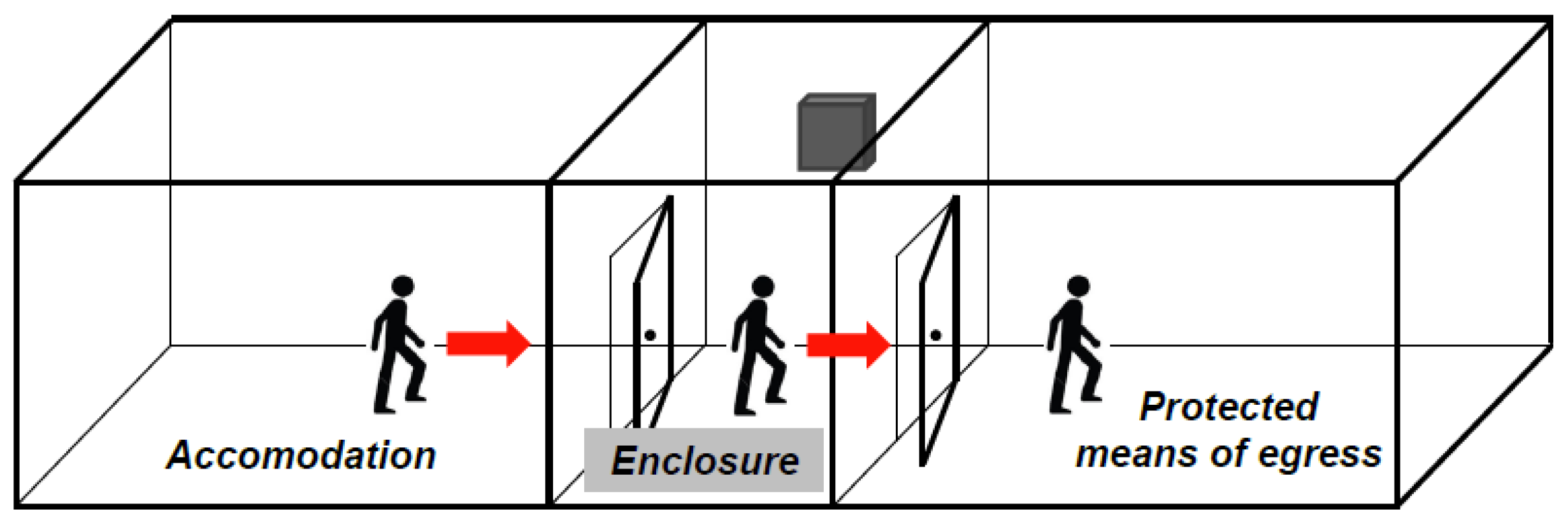 Safety 03 00013 g001