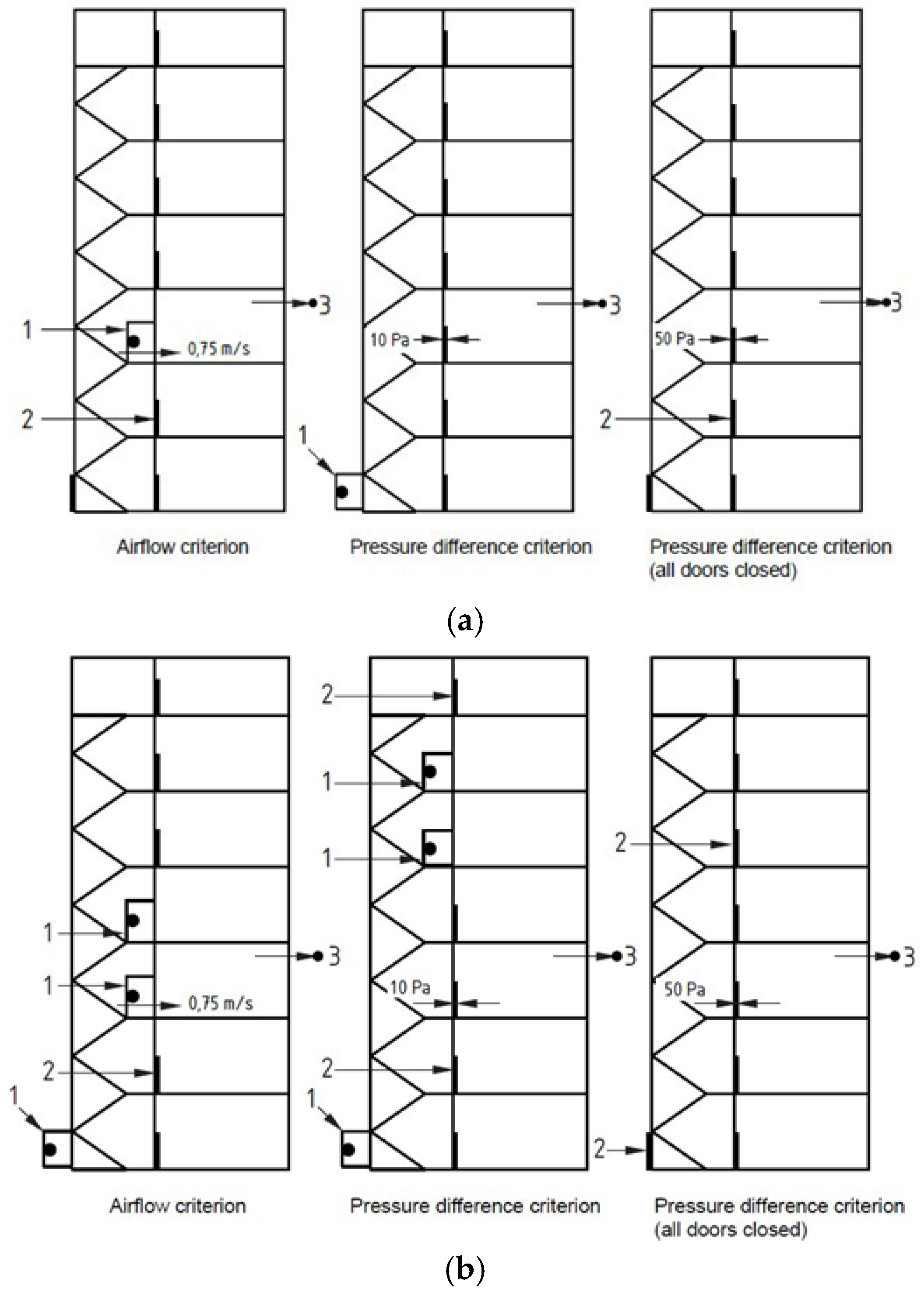 Safety 03 00013 g002