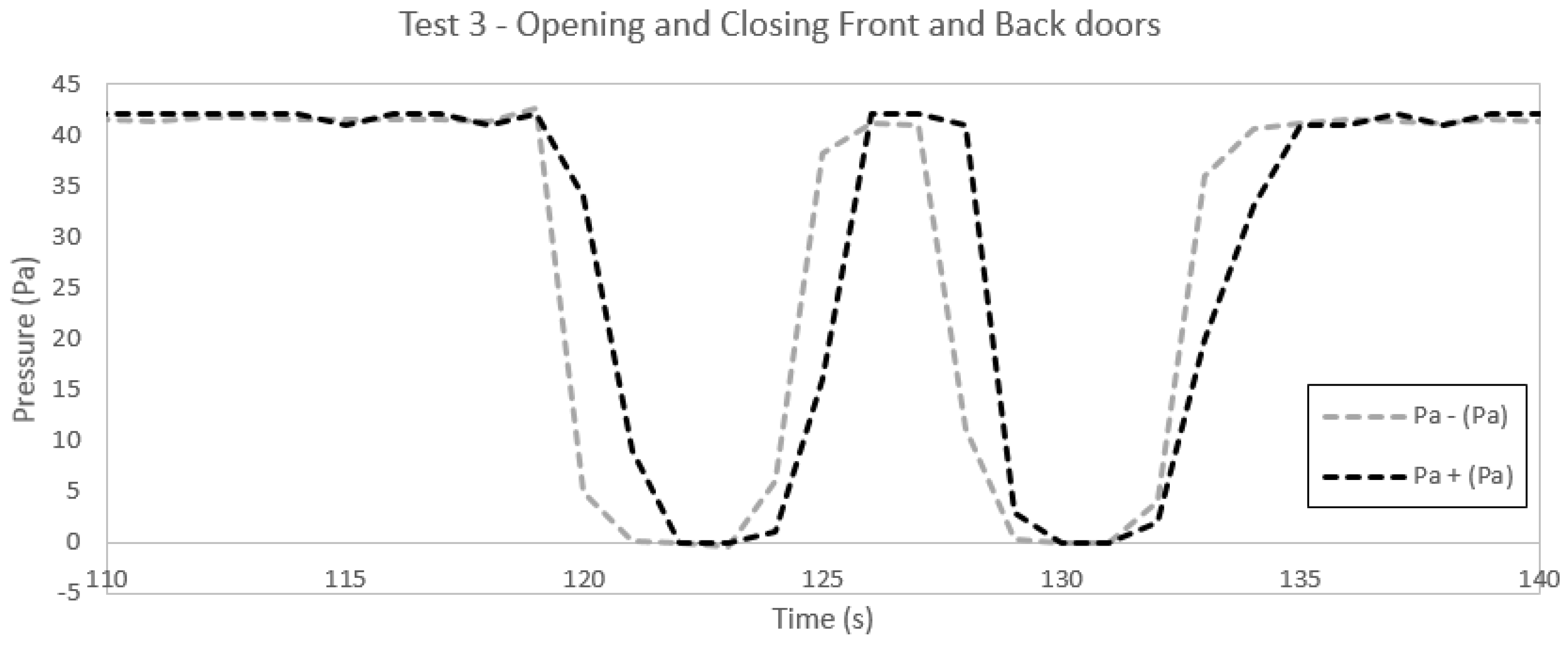 Safety 03 00013 g005