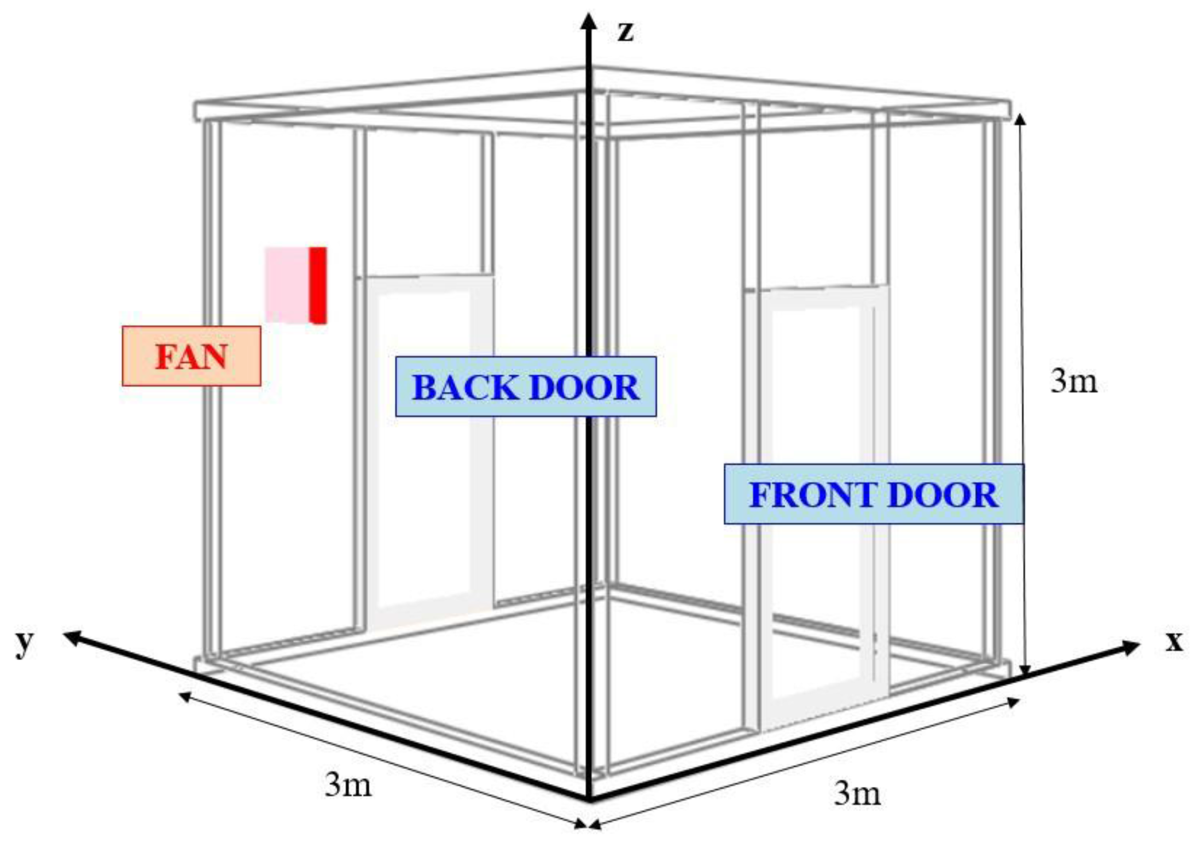 Safety 03 00013 g006