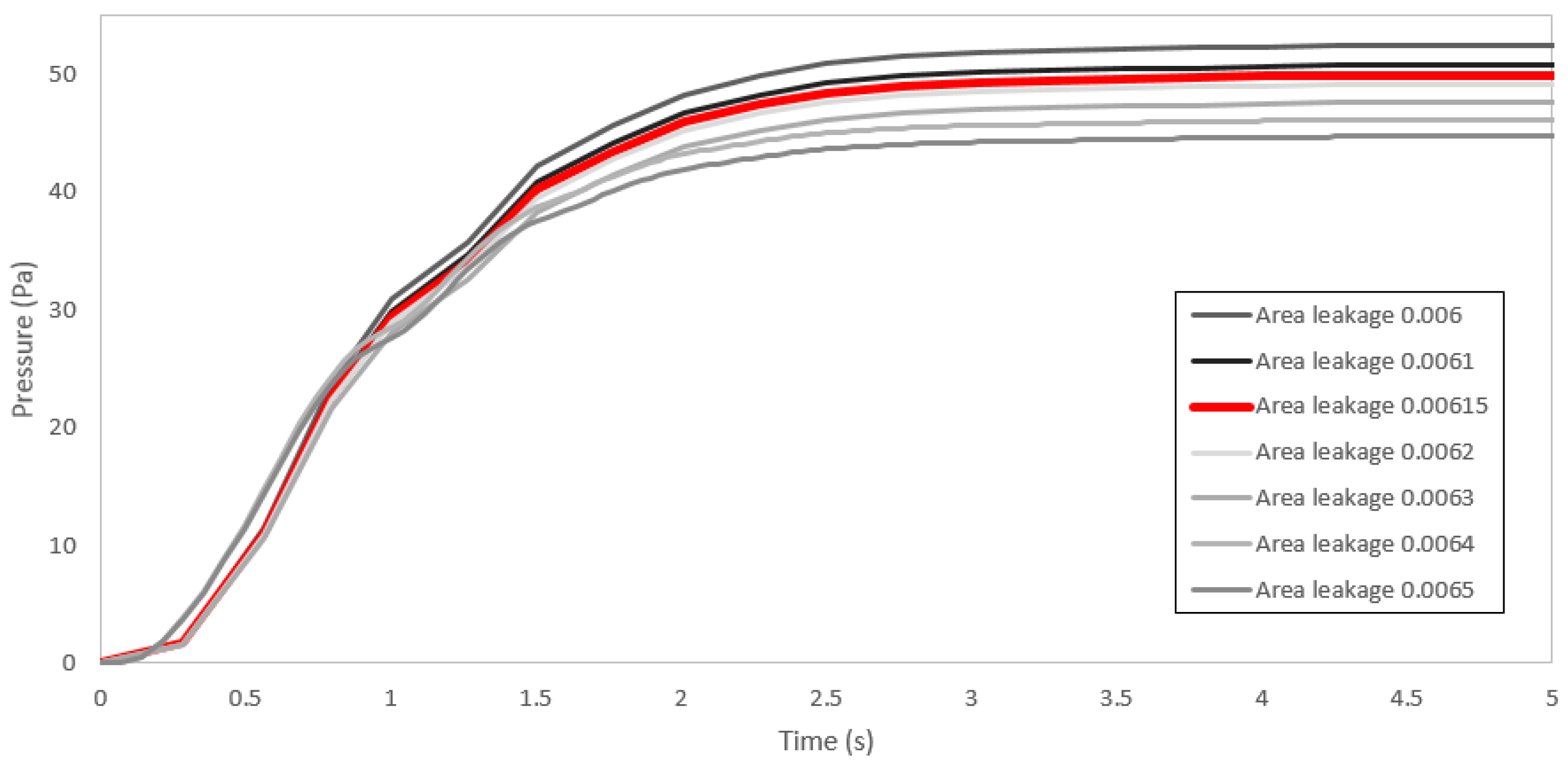 Safety 03 00013 g007