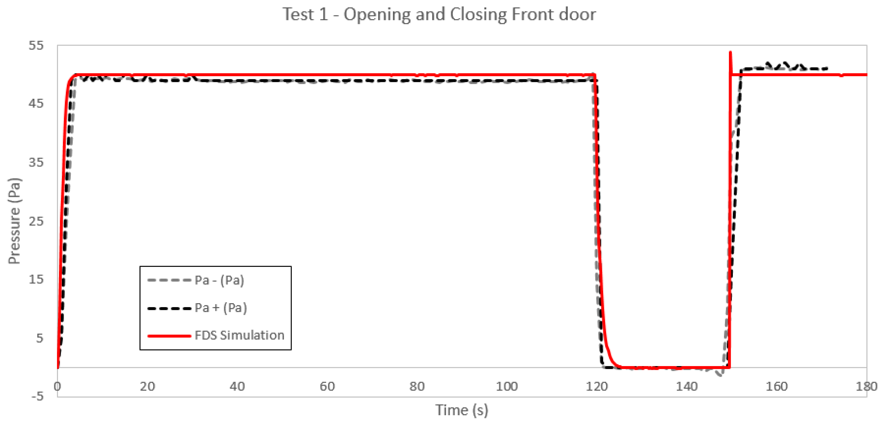 Safety 03 00013 g009