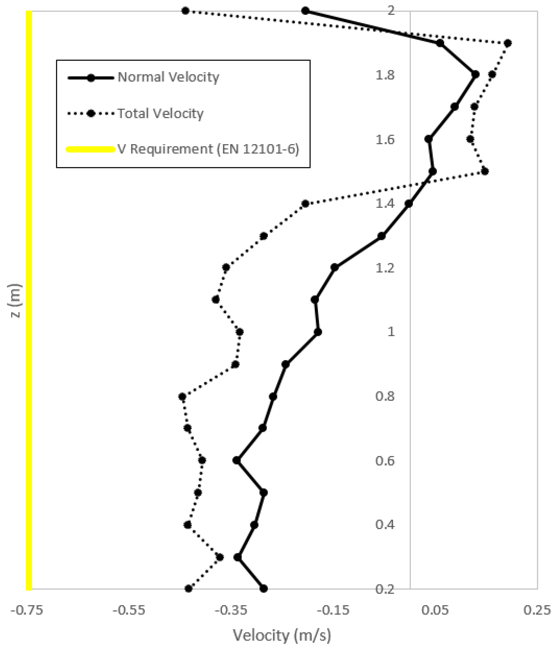 Safety 03 00013 g013