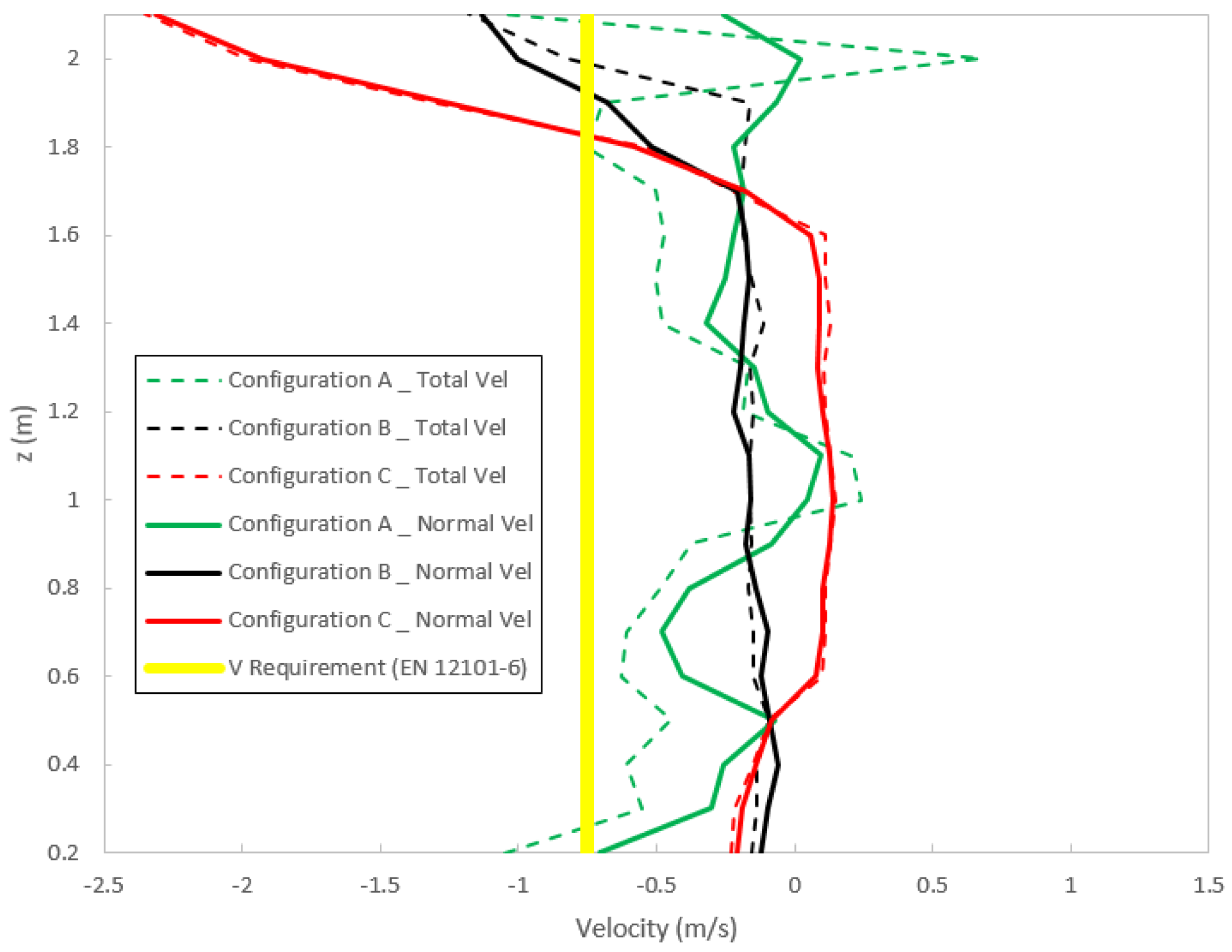 Safety 03 00013 g021