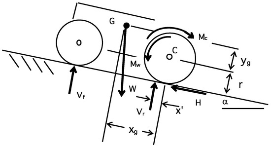 Safety 03 00015 g0a1 550