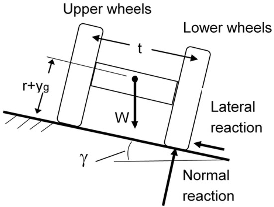 Safety 03 00015 g0a2 550