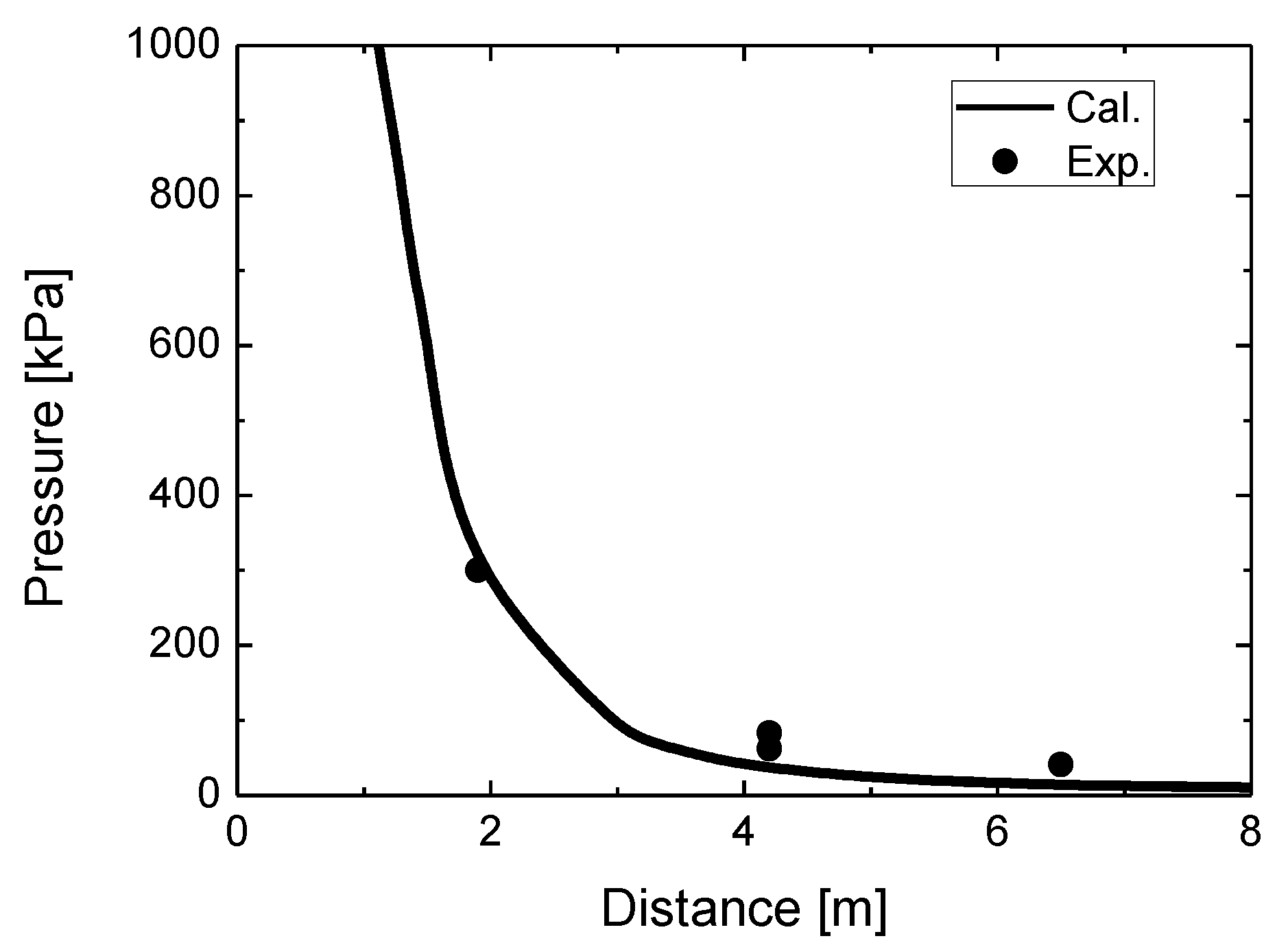 Safety 03 00016 g005