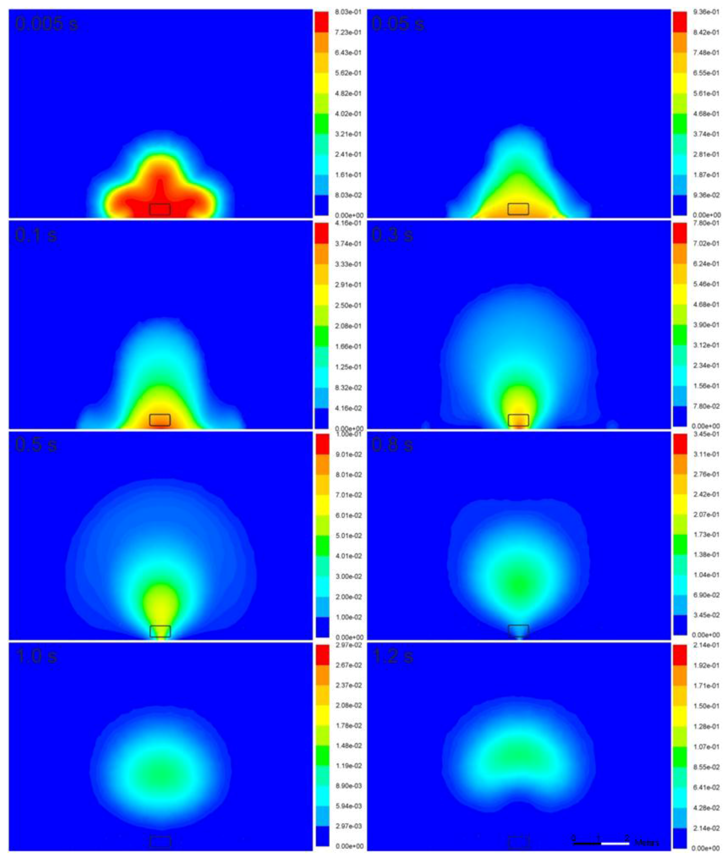 Safety 03 00016 g006