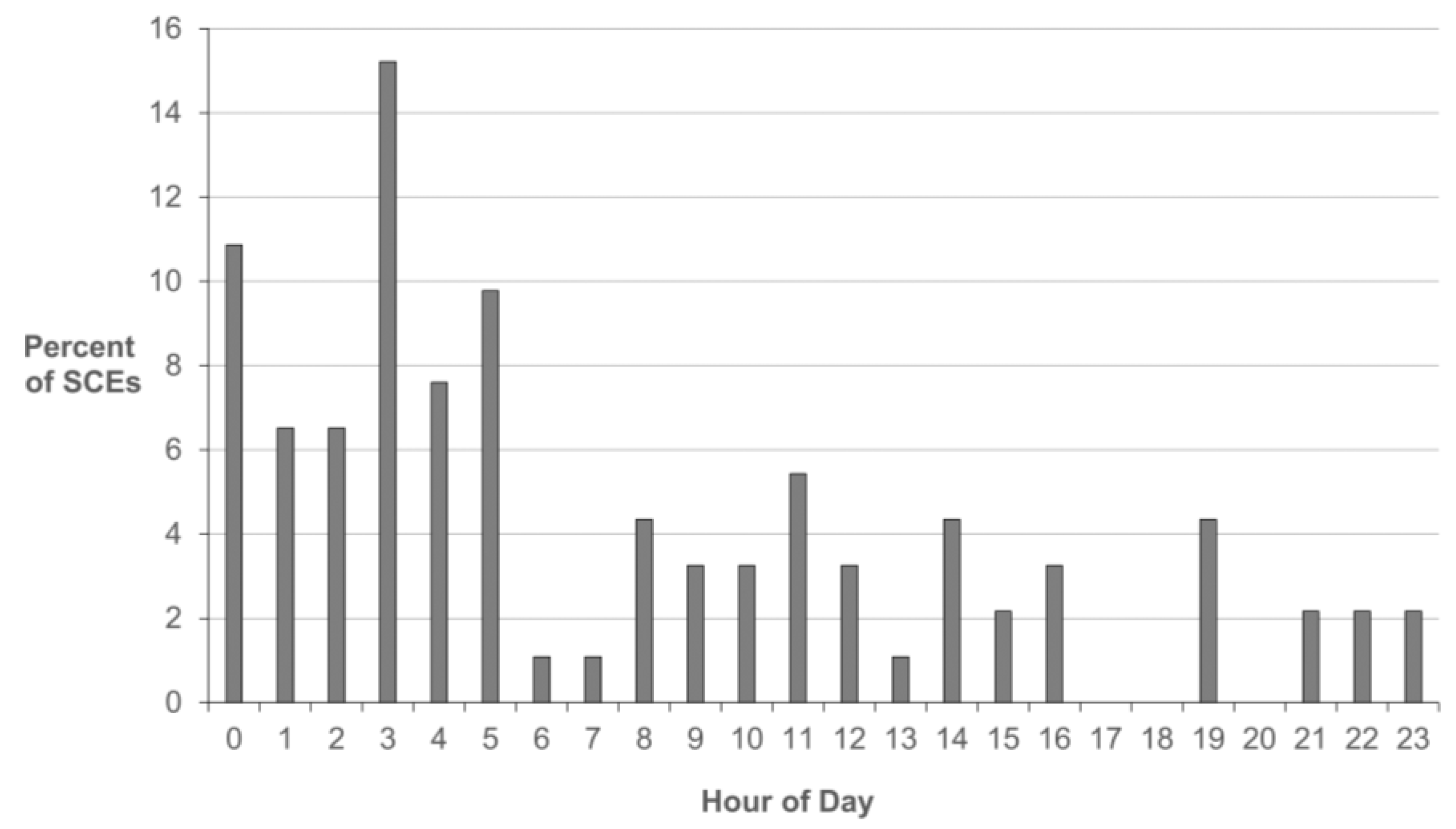 Safety 03 00019 g003