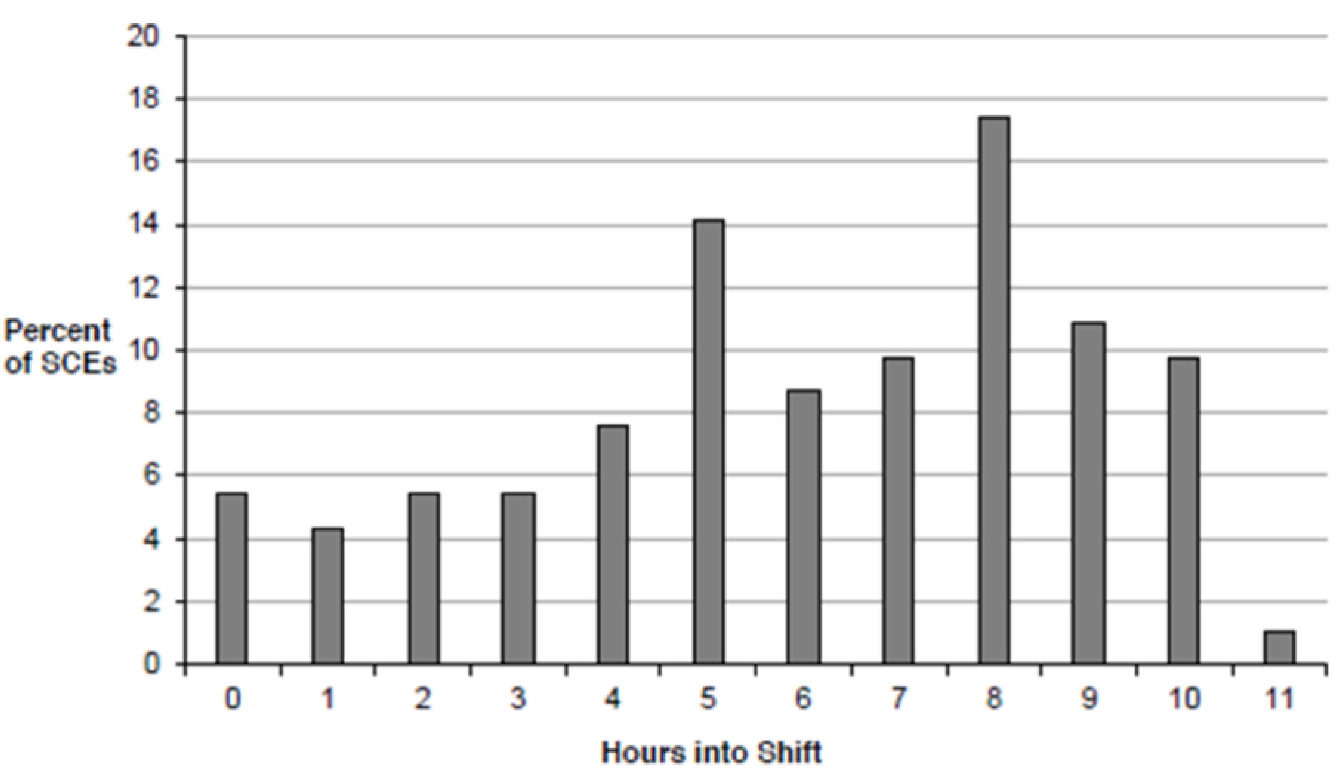 Safety 03 00019 g004