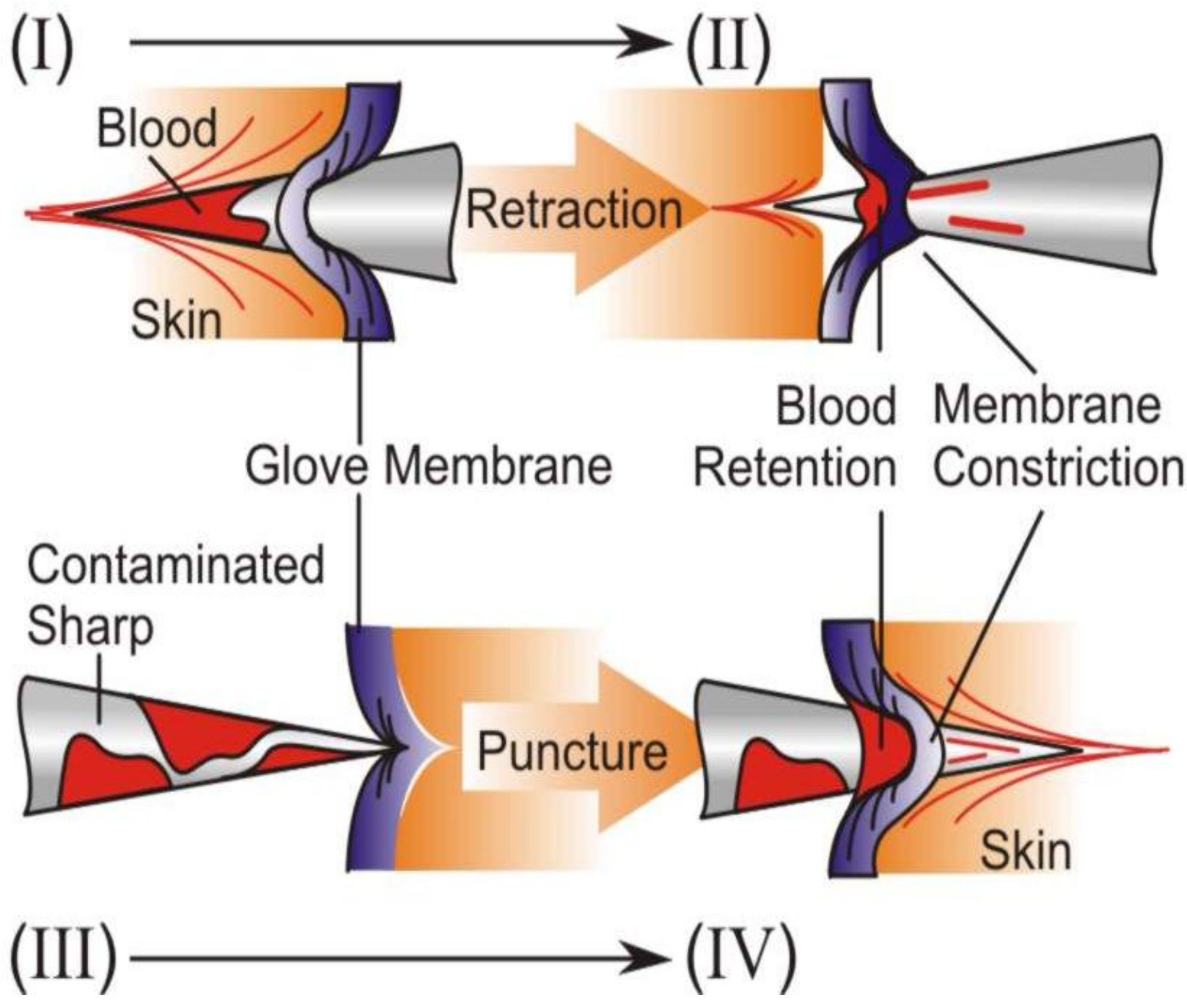 Safety 03 00025 g007