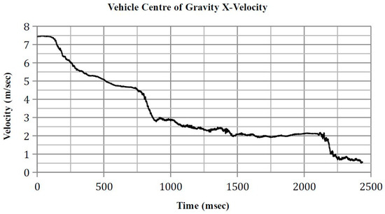 Safety 03 00027 g0a1 550