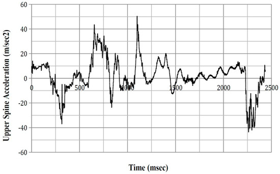 Safety 03 00027 g0a10 550