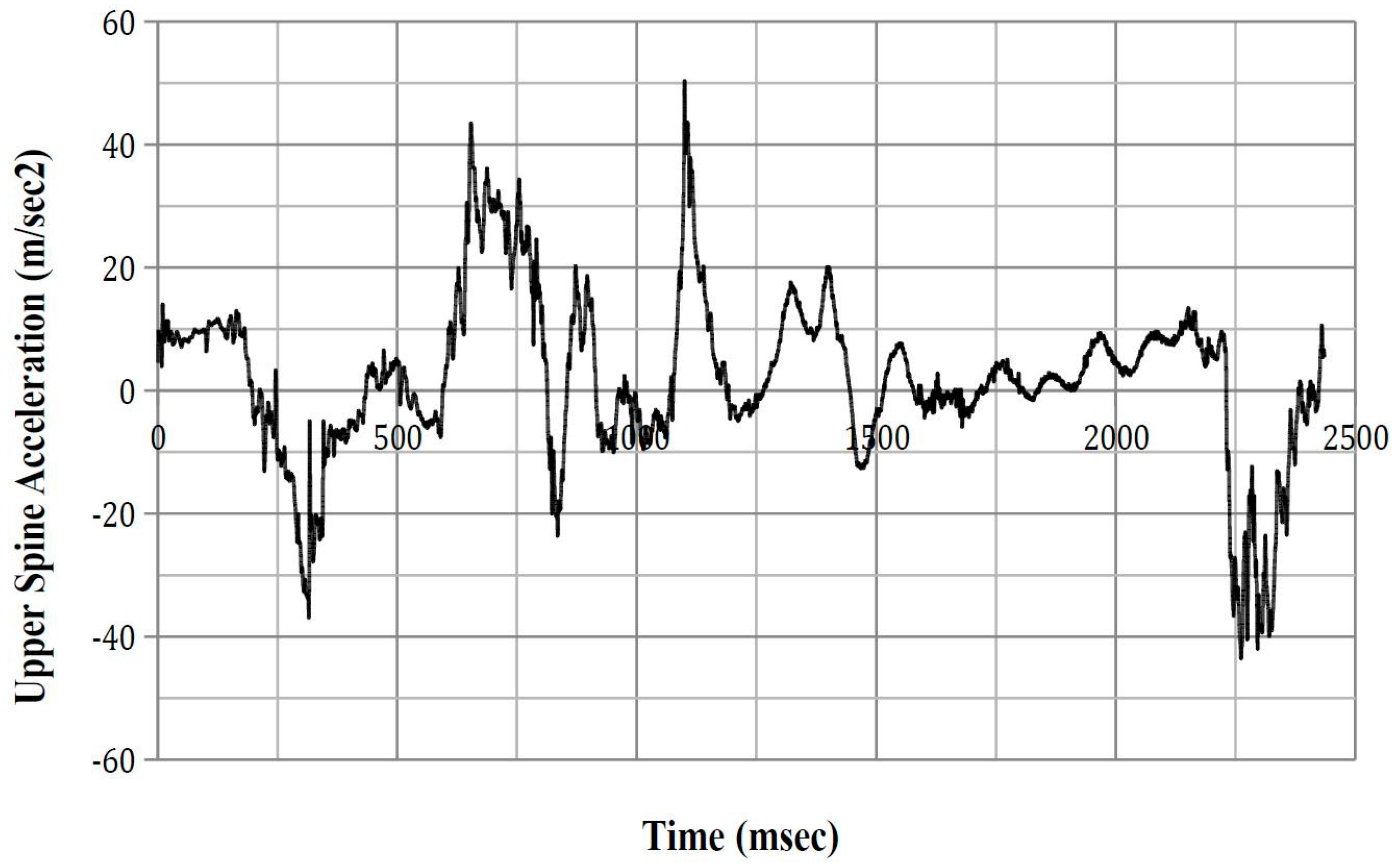 Safety 03 00027 g0a10