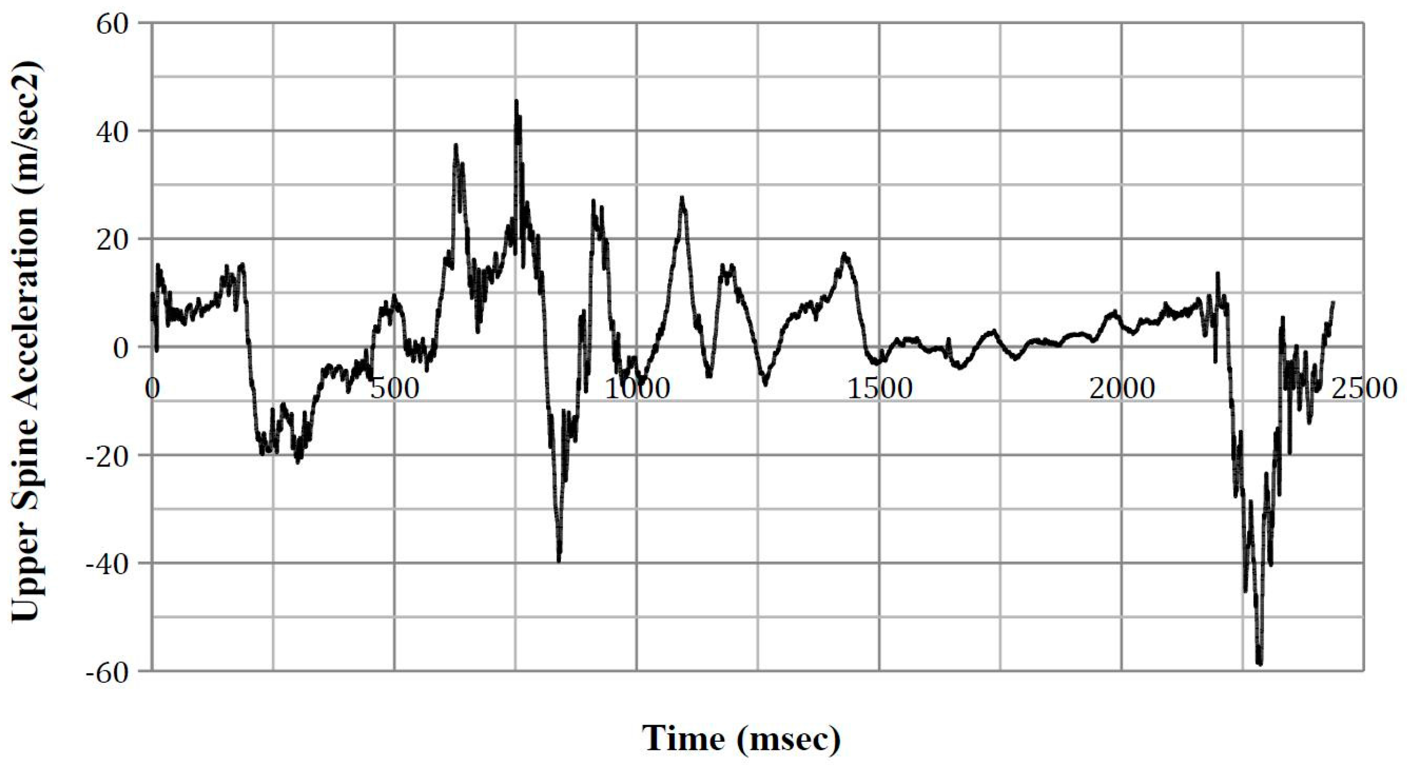 Safety 03 00027 g0a11