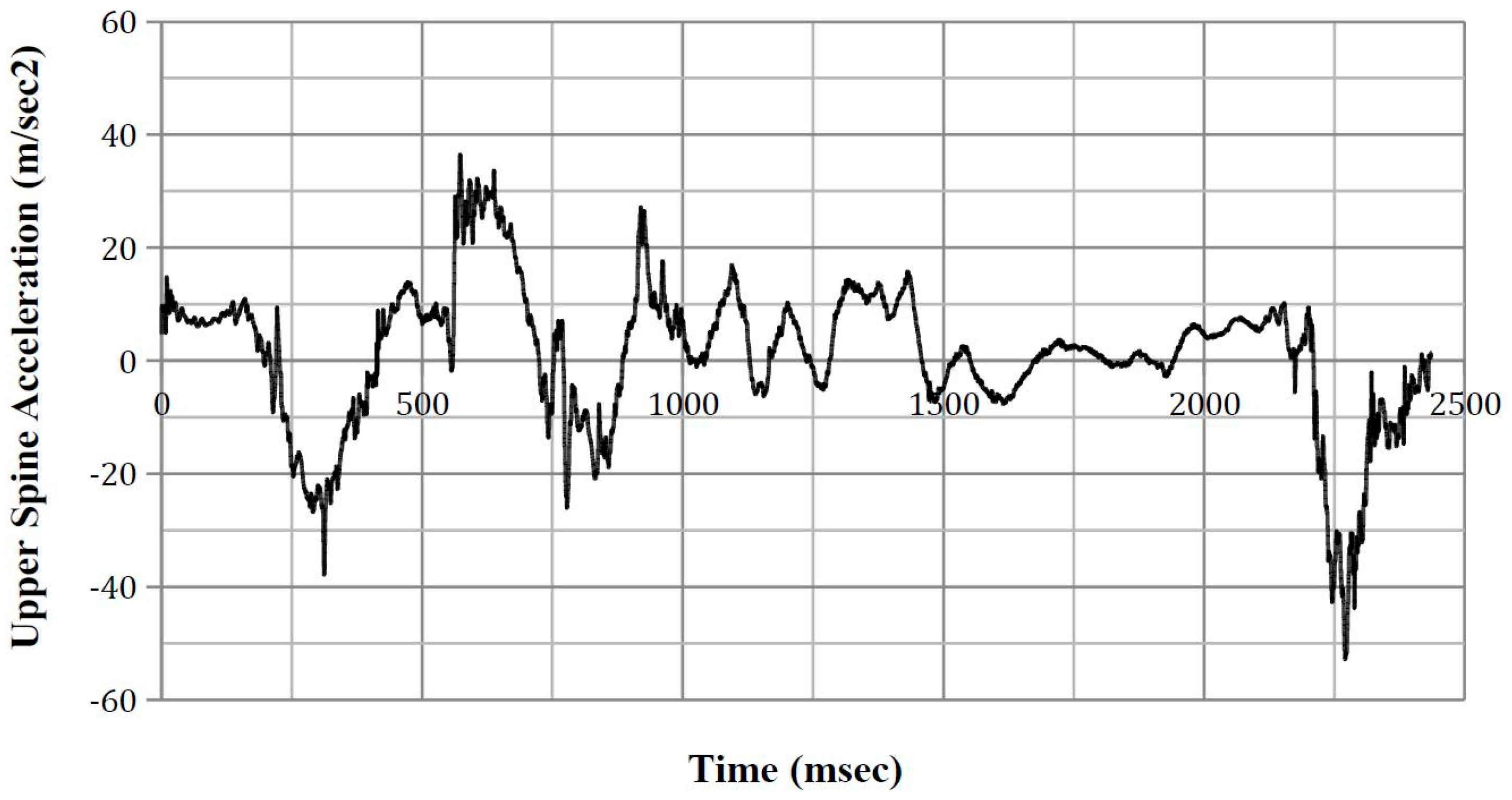 Safety 03 00027 g0a12