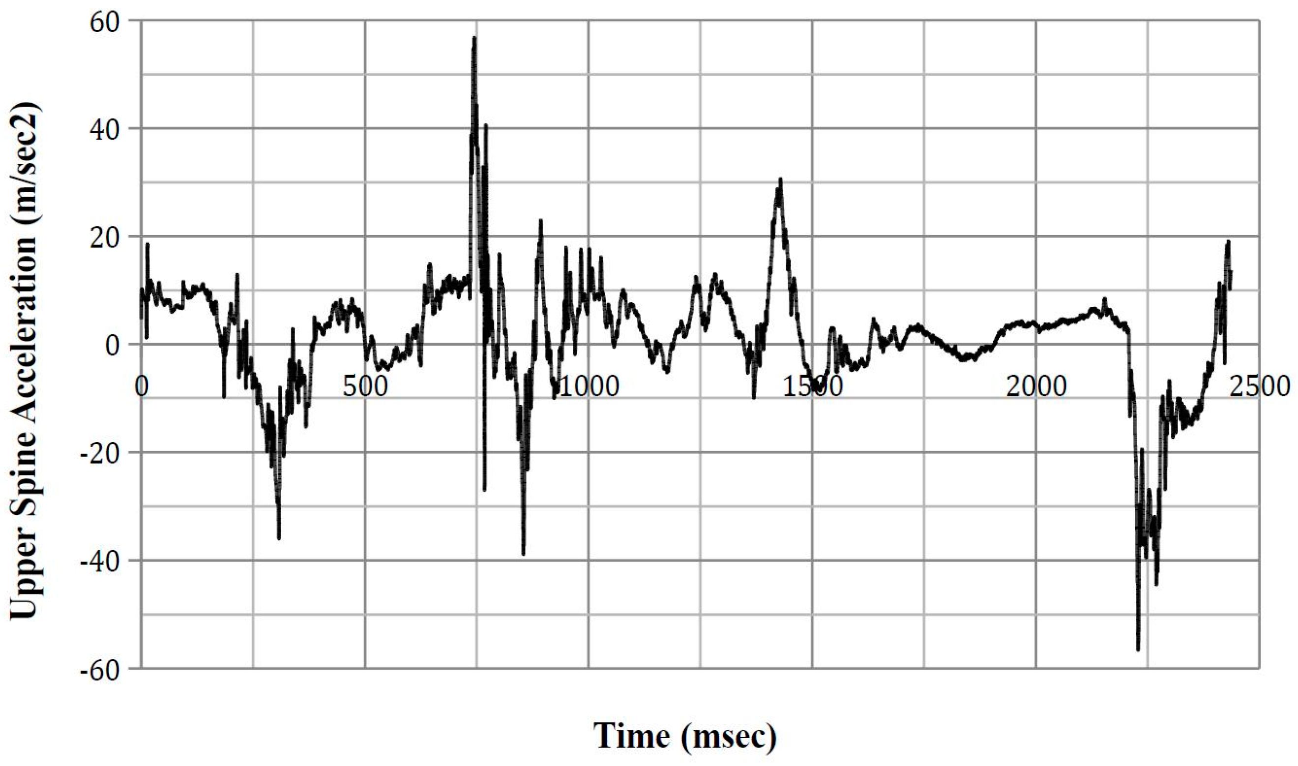 Safety 03 00027 g0a13