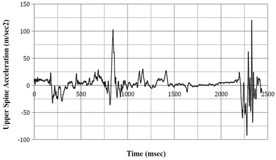 Safety 03 00027 g0a15 550