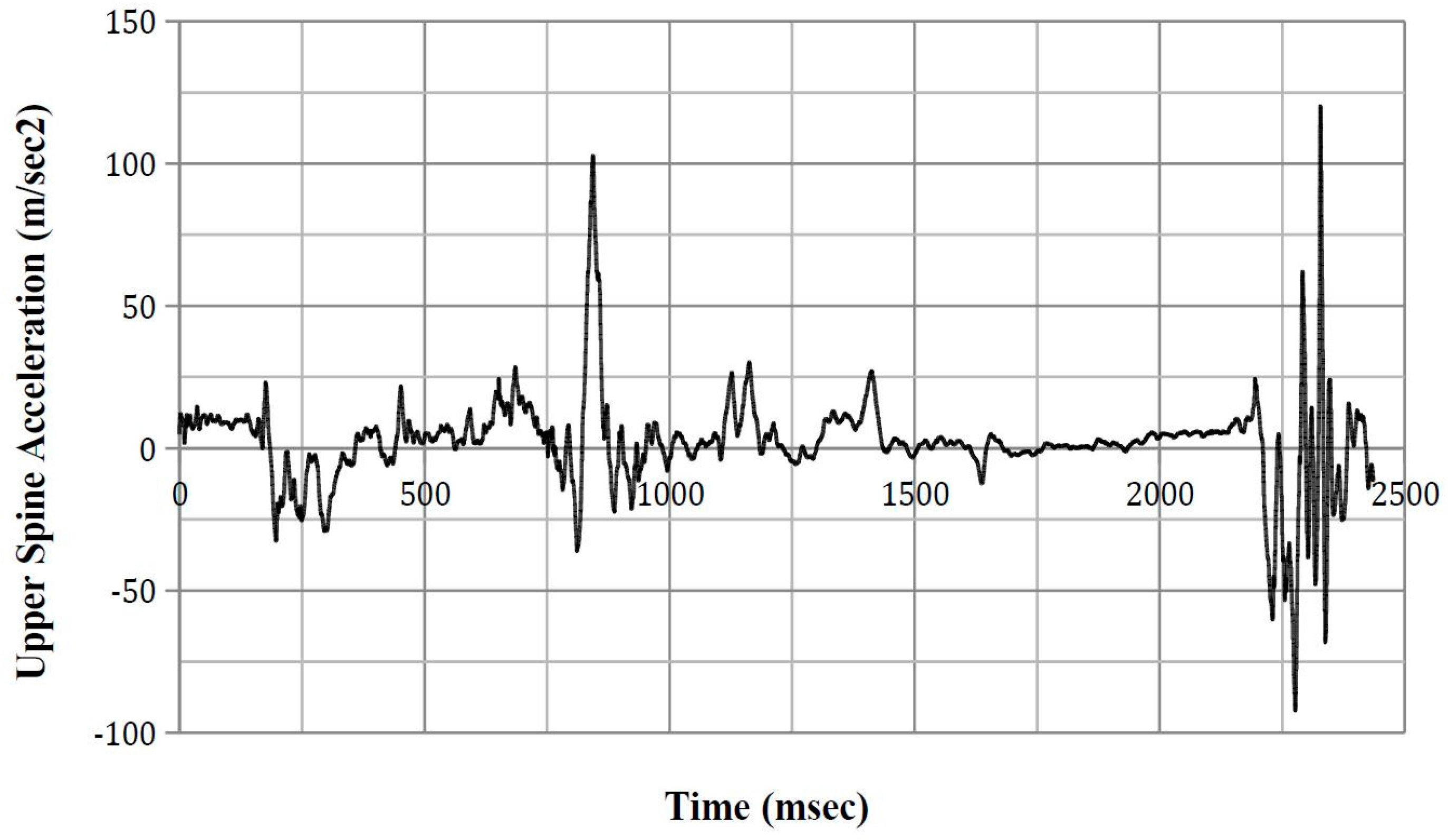 Safety 03 00027 g0a15