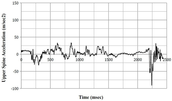 Safety 03 00027 g0a16 550