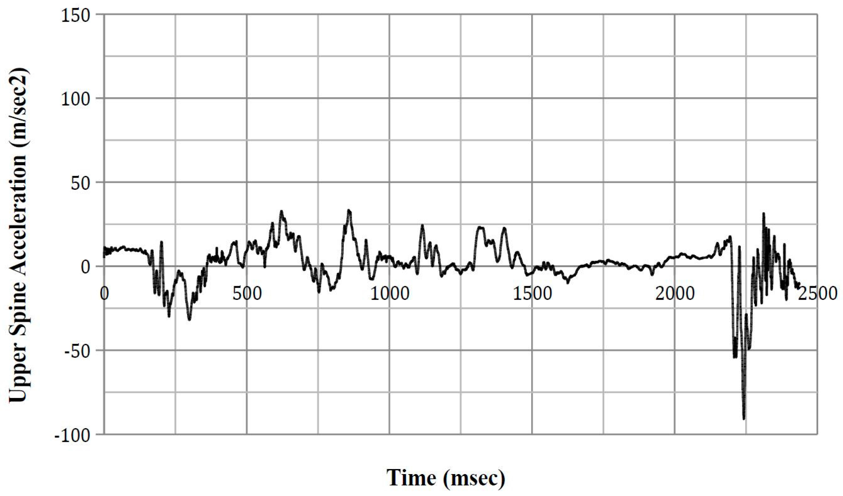 Safety 03 00027 g0a16