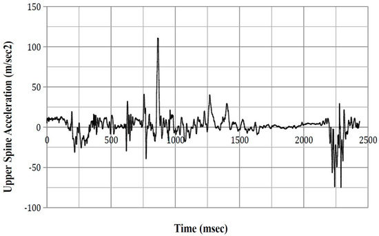 Safety 03 00027 g0a17 550