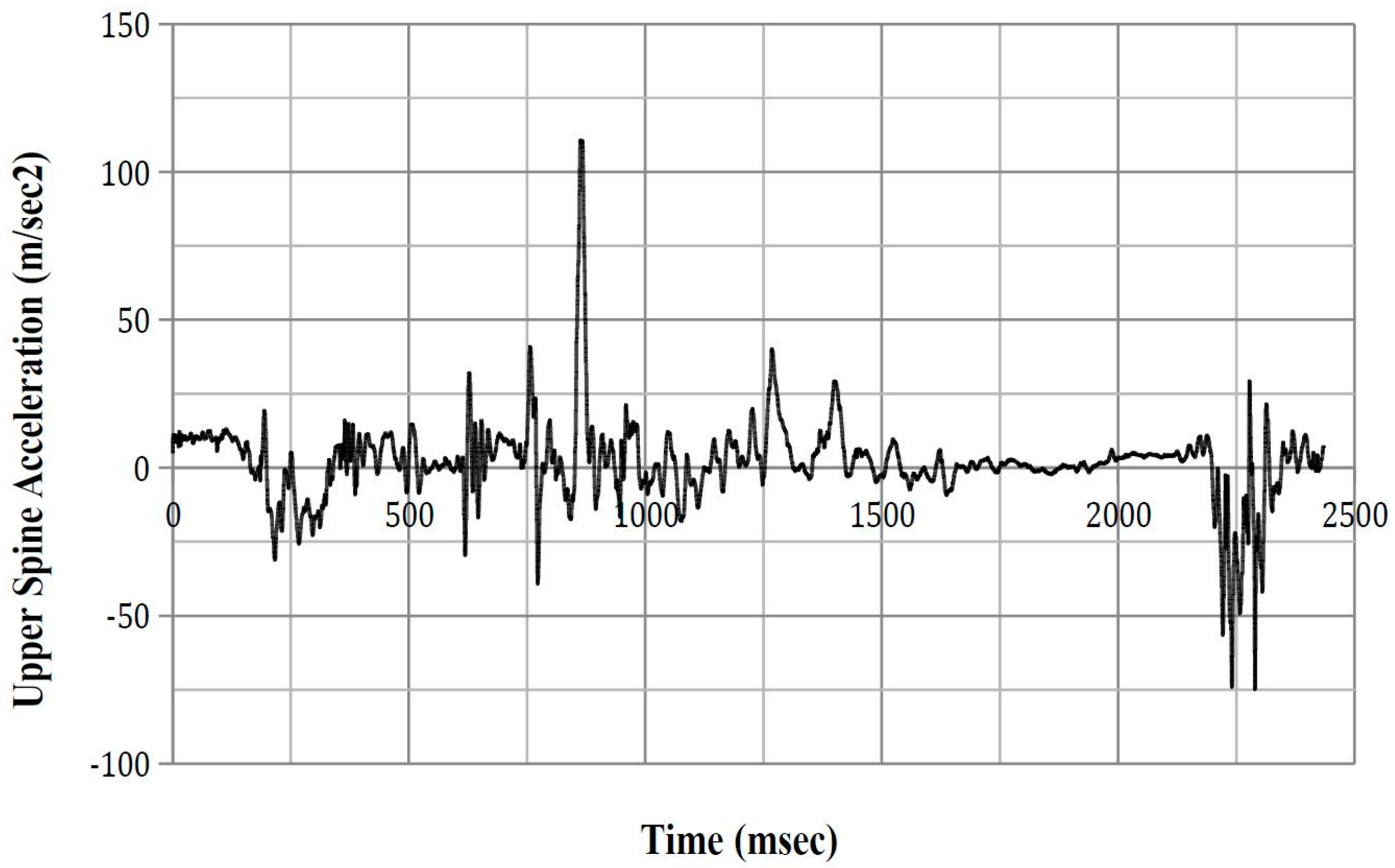 Safety 03 00027 g0a17