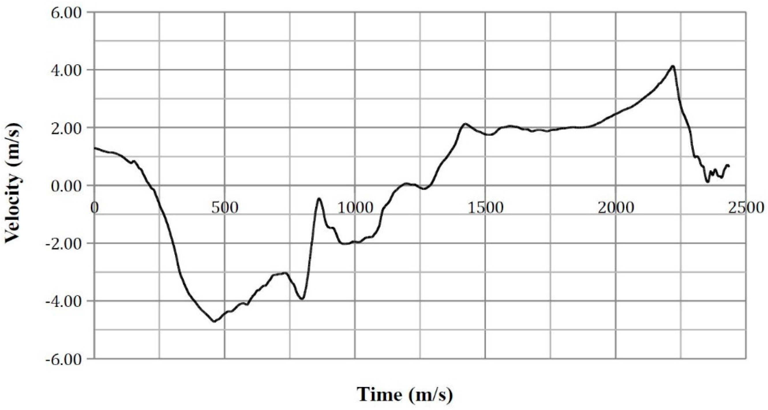 Safety 03 00027 g0a18