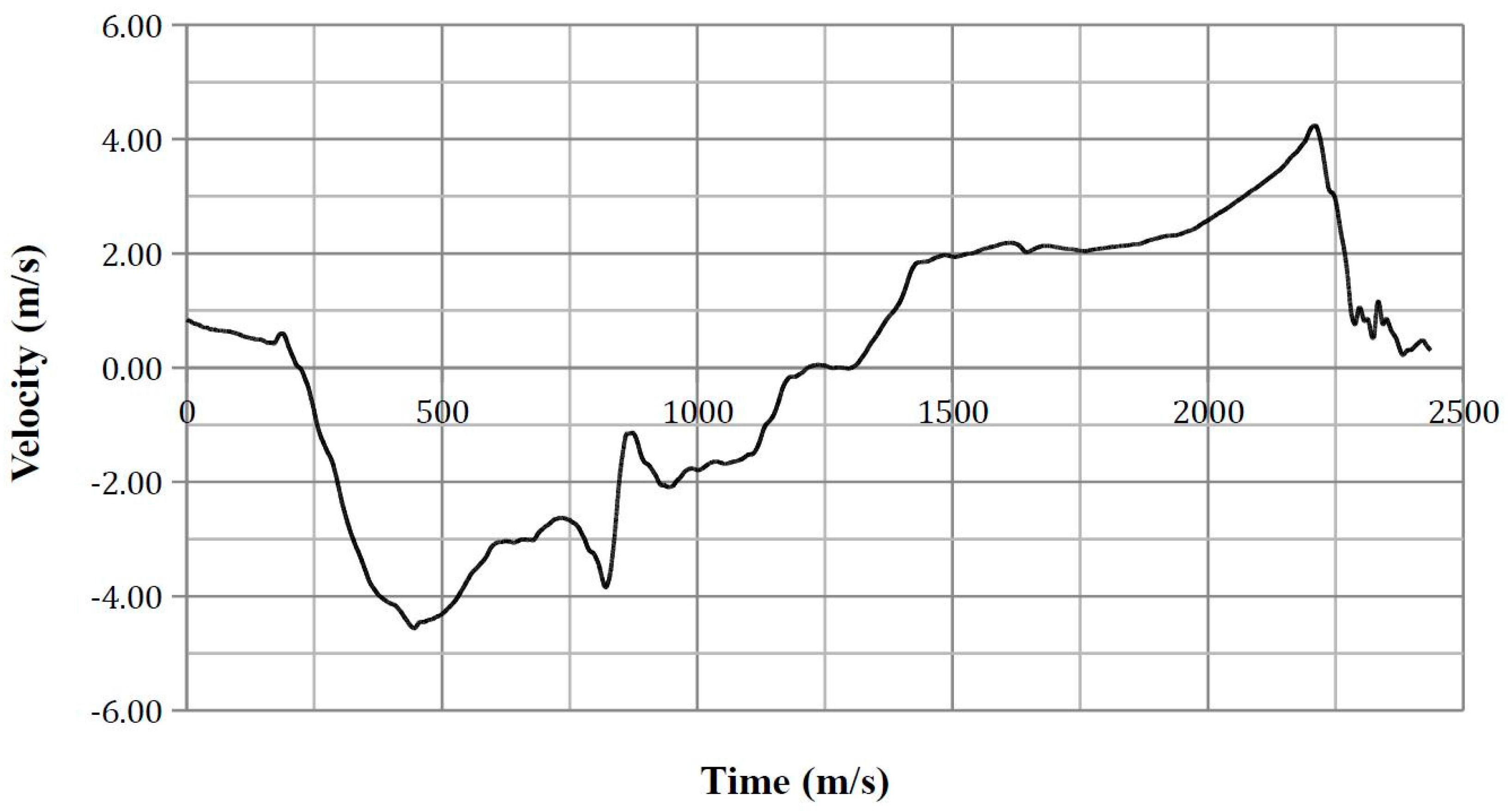 Safety 03 00027 g0a19