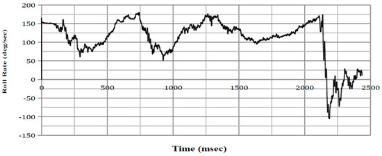 Safety 03 00027 g0a2 550