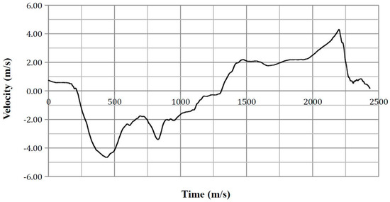 Safety 03 00027 g0a20 550