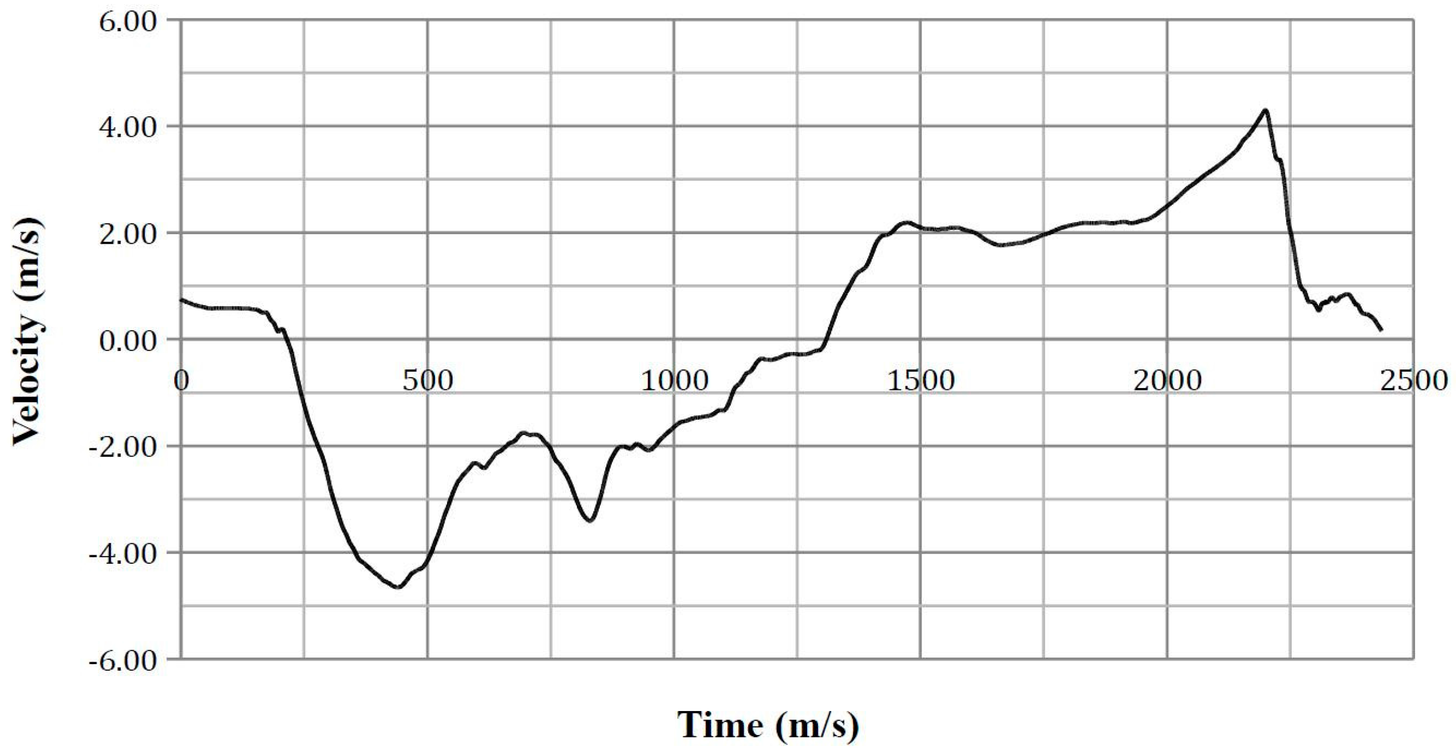 Safety 03 00027 g0a20