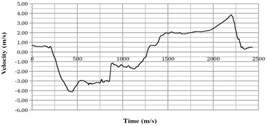 Safety 03 00027 g0a21 550