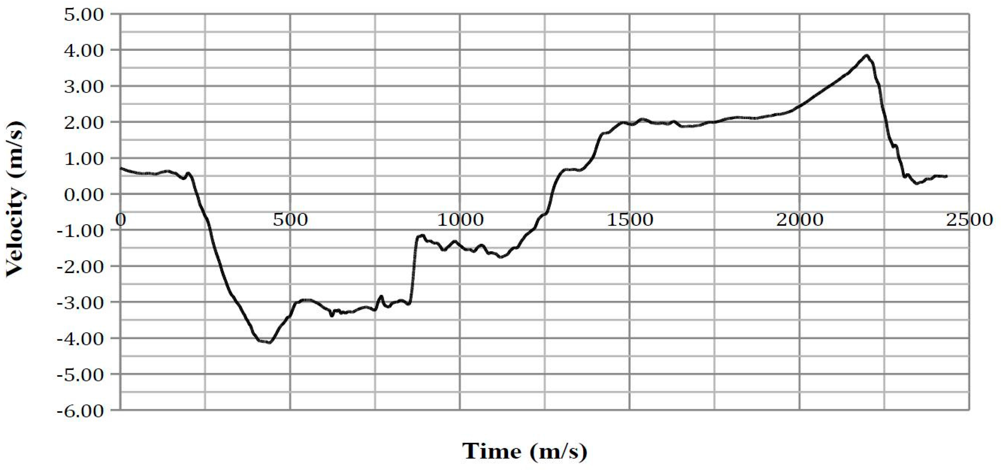 Safety 03 00027 g0a21