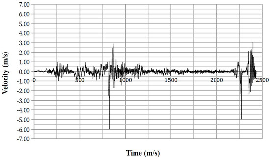 Safety 03 00027 g0a22 550