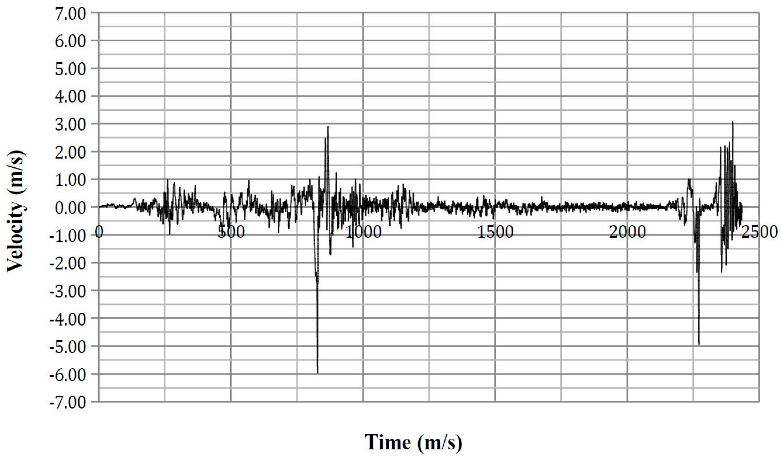 Safety 03 00027 g0a22