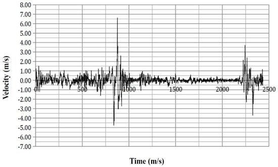 Safety 03 00027 g0a23 550