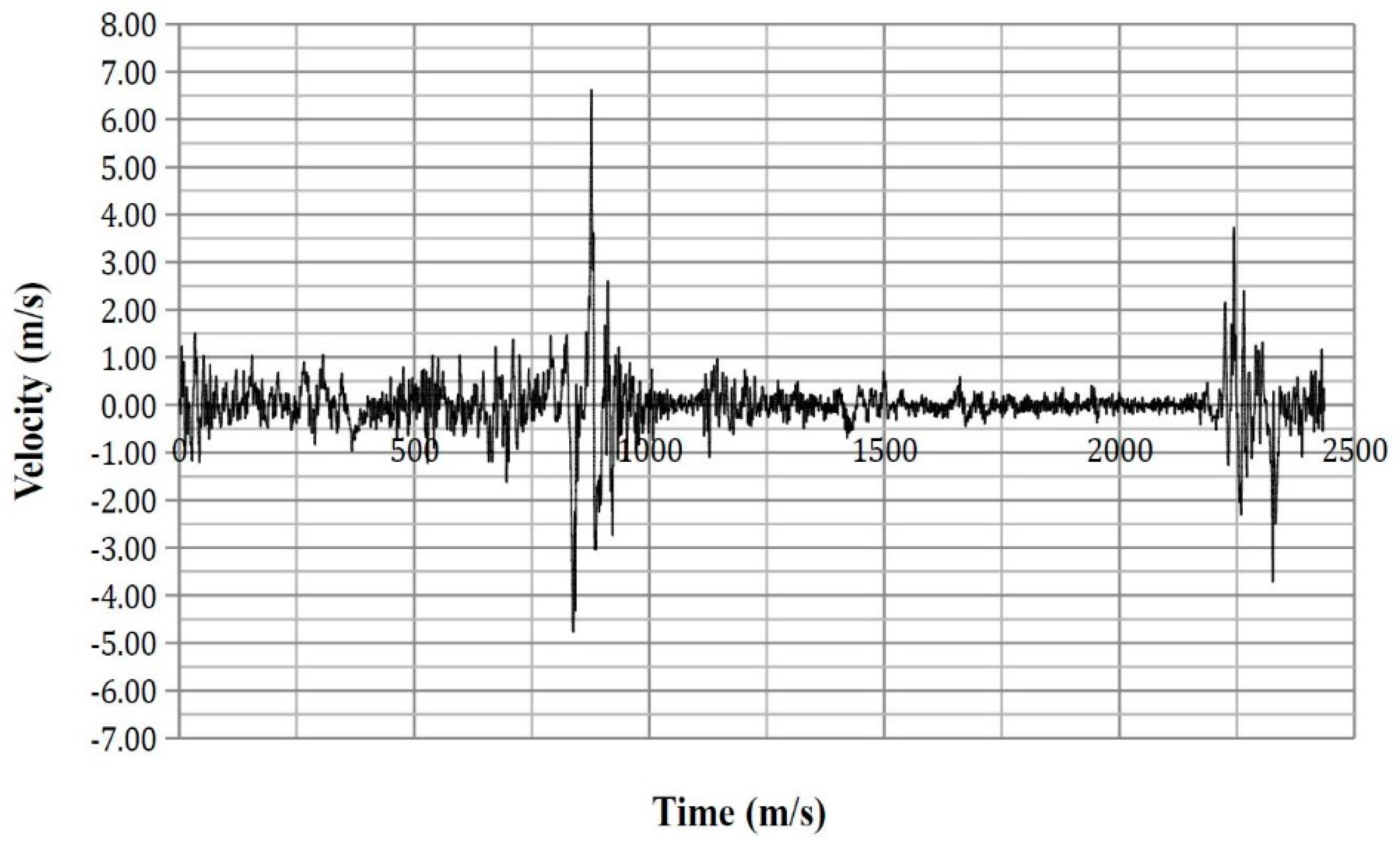 Safety 03 00027 g0a23