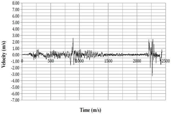 Safety 03 00027 g0a24 550